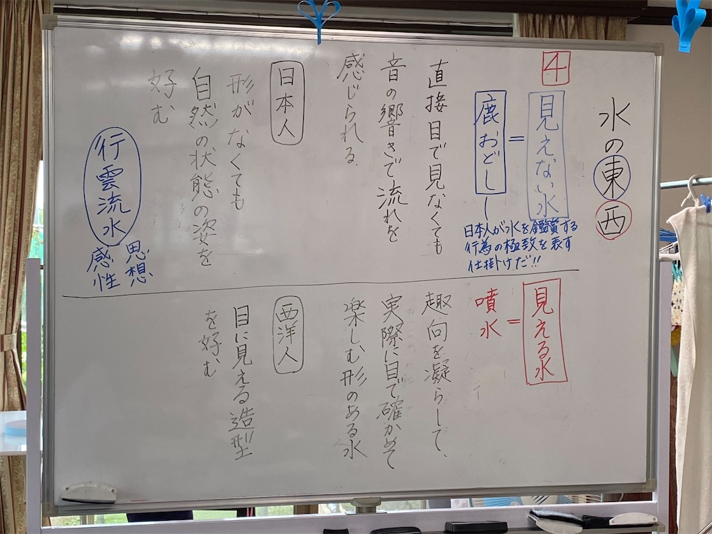 現代文 水の東西 高１ わくわく寺子屋