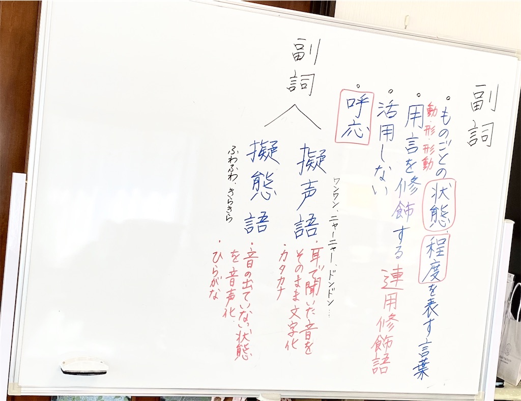 文法講座 擬声語 擬態語 中 高 わくわく寺子屋