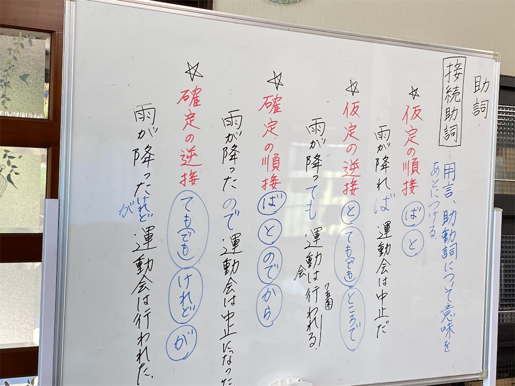 文法講座 助詞 中 高 わくわく寺子屋