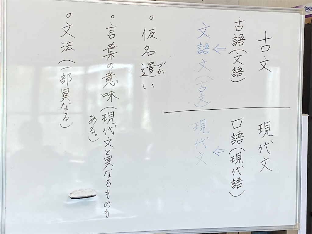 歴史的仮名遣い 中１ わくわく寺子屋