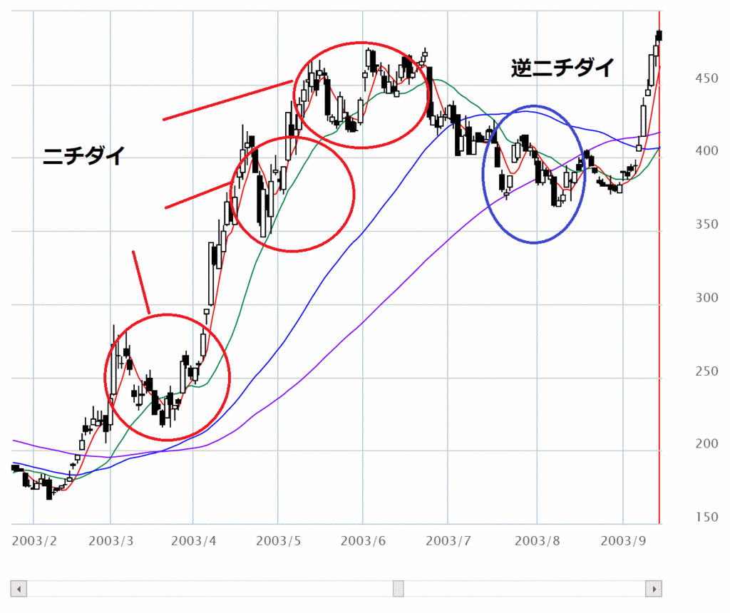 f:id:wakuwaku77777:20180106110500g:plain f:id:wakuwaku77777:20180106110500g:plain