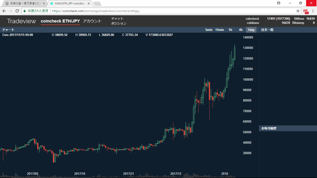 <img src="コインチェックTRADEVIEW"alt=コインチェック チャート イーサリアム>