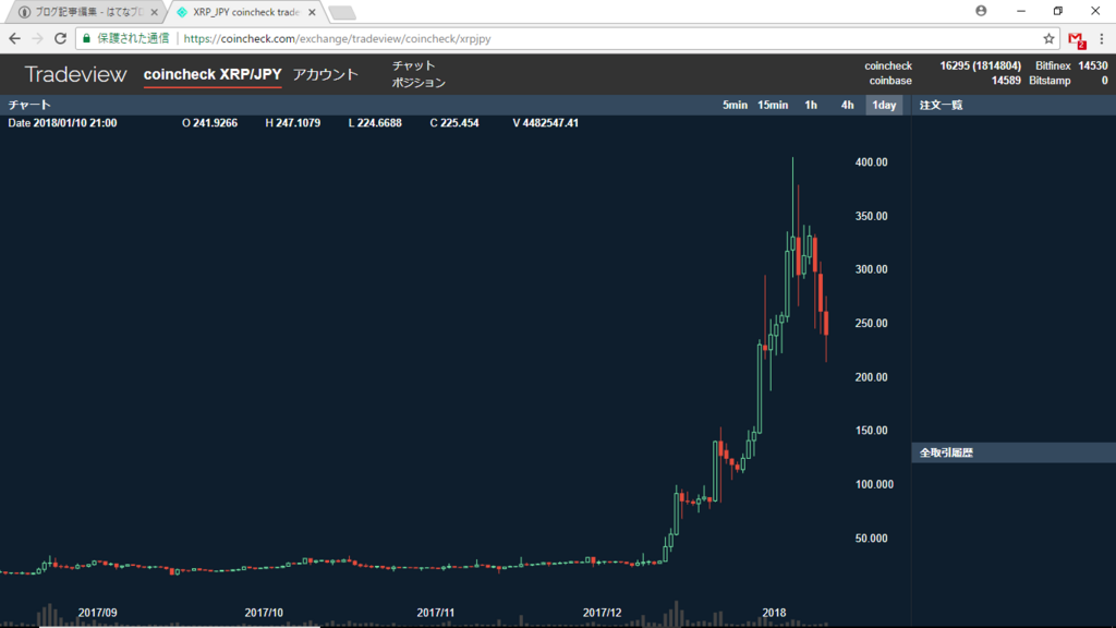 <img src="コインチェックTRADEVIEW"alt=コインチェック チャート リップル>
