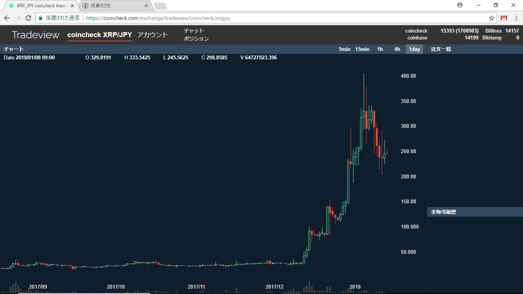 <img src="コインチェックTRADEVIEW"alt=コインチェック チャート リップル>