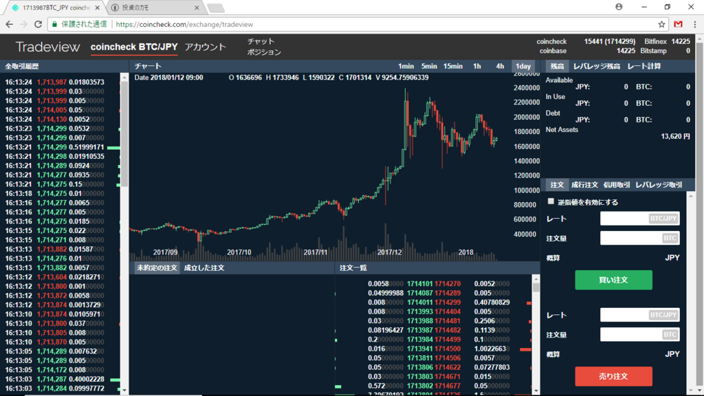 <img src="コインチェックTRADEVIEW"alt=コインチェック チャート ビットコイン>
