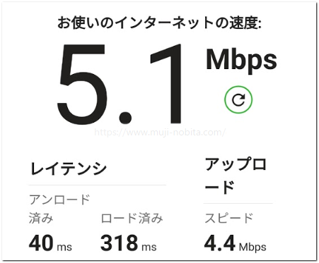 WiFiの速度