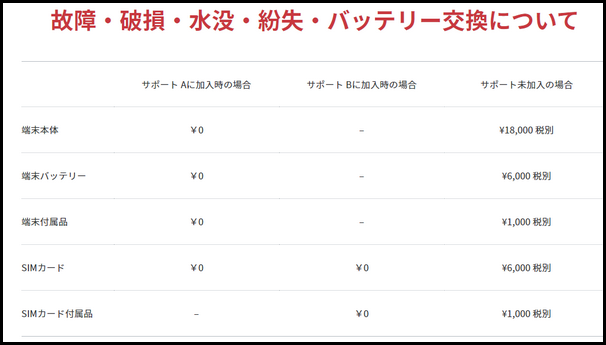 HUNDREDWIFIの弁済金