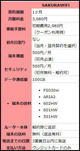 SAKURAWiFi の料金などの表