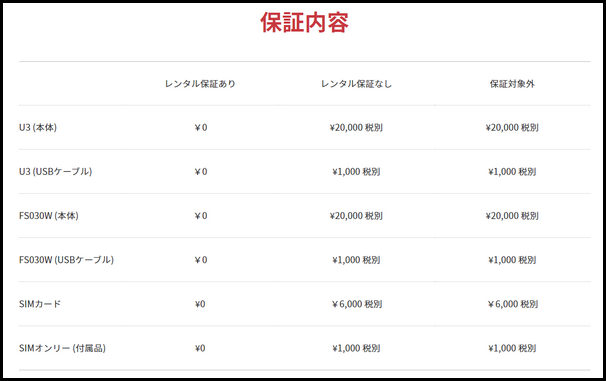 端末保証の表詳細