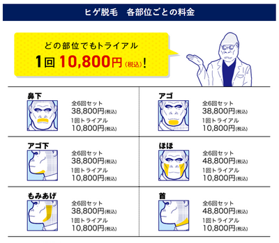 ヒゲ脱毛のトライアルコース