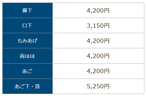 メンズクリア１回の料金ヒゲ脱毛