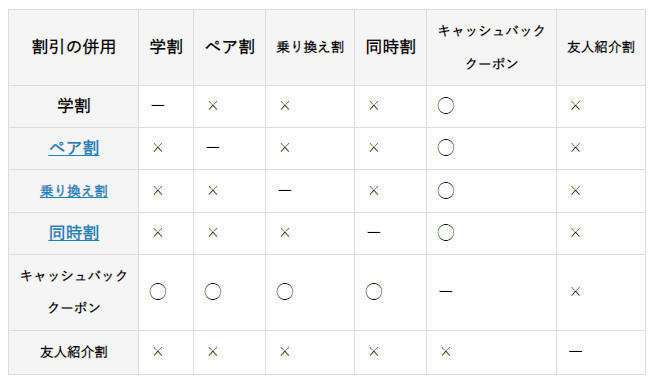 併用の表