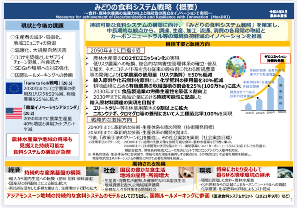 有機農業 オーガニック給食に関する勉強会 さいとう万紀子と羽生市わくわくまちづくり