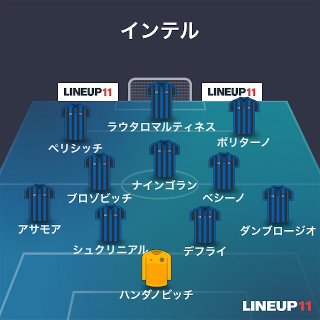 セリエa18 19第25節 インテル対フィオレンティーナ 試合採点 ちょーよーのサッカー日記 セリエa18 19第25節 インテル対フィオレンティーナ 試合採点 ちょーよーのサッカー日記