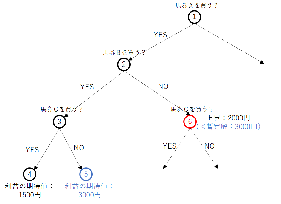 f:id:walkingsdbg:20200416143244p:plain