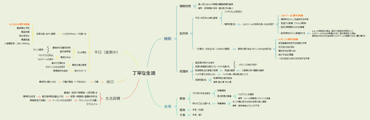 f:id:walkingtkmr:20190615081000p:plain f:id:walkingtkmr:20190615081000p:plain