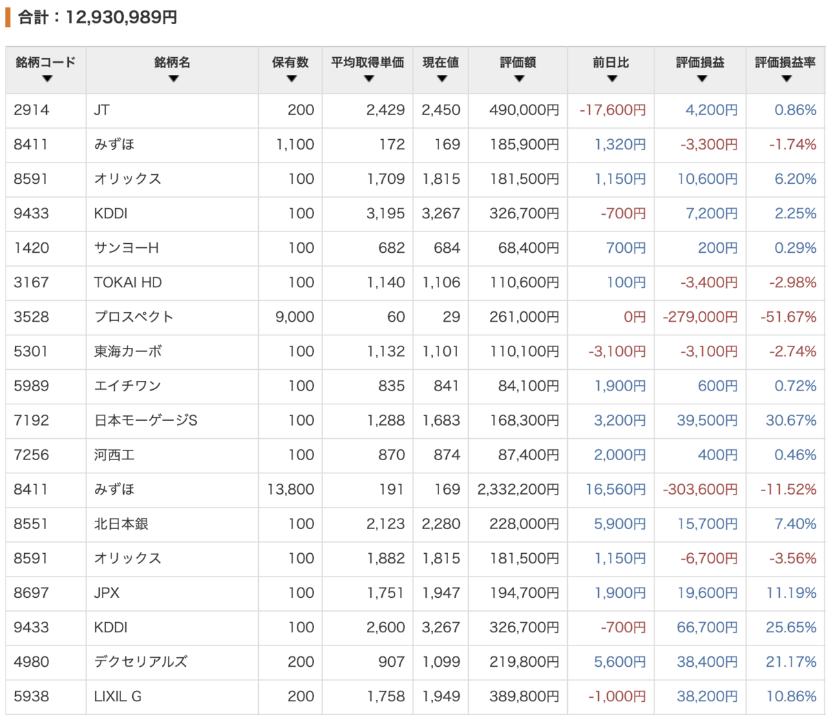f:id:wallii:20191227210747p:plain f:id:wallii:20191227210747p:plain