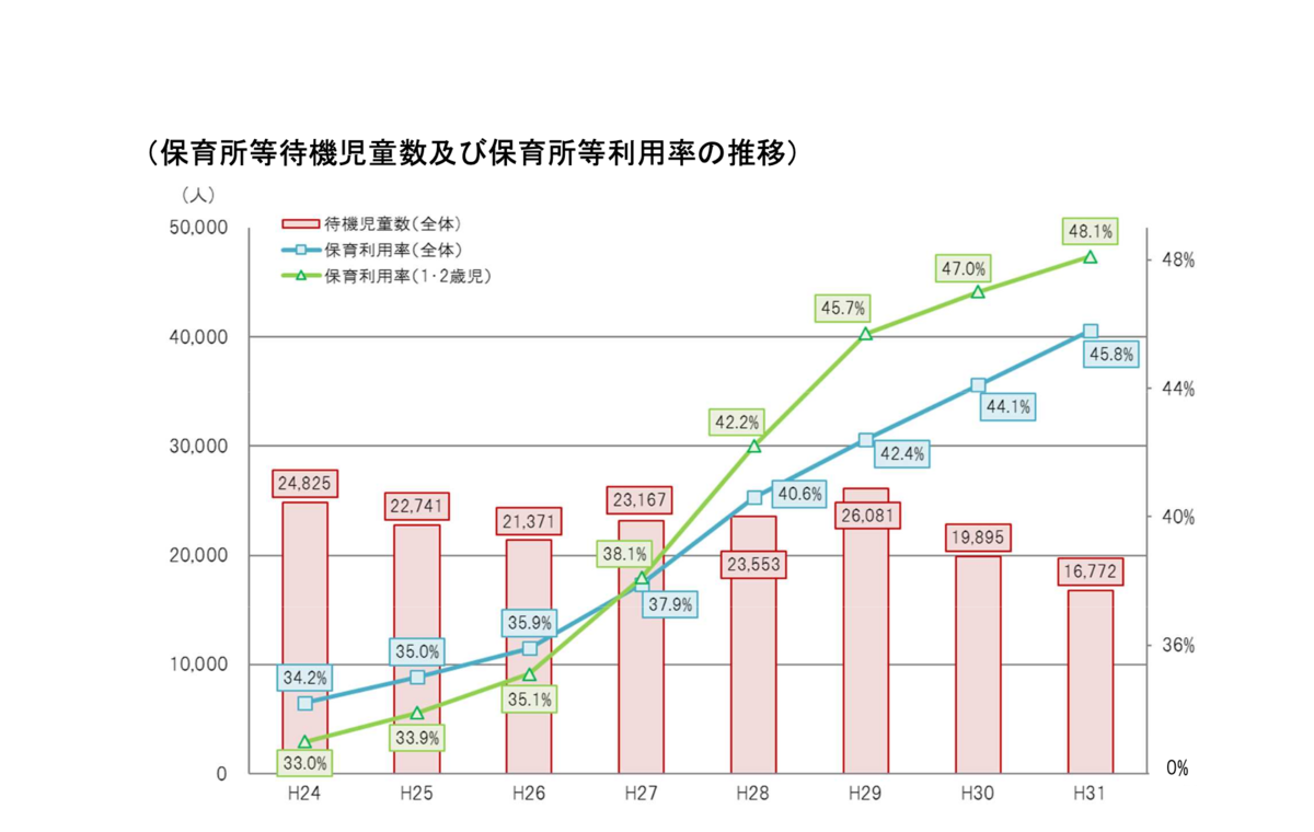 f:id:wamama-mikata:20191112112532p:plain f:id:wamama-mikata:20191112112532p:plain