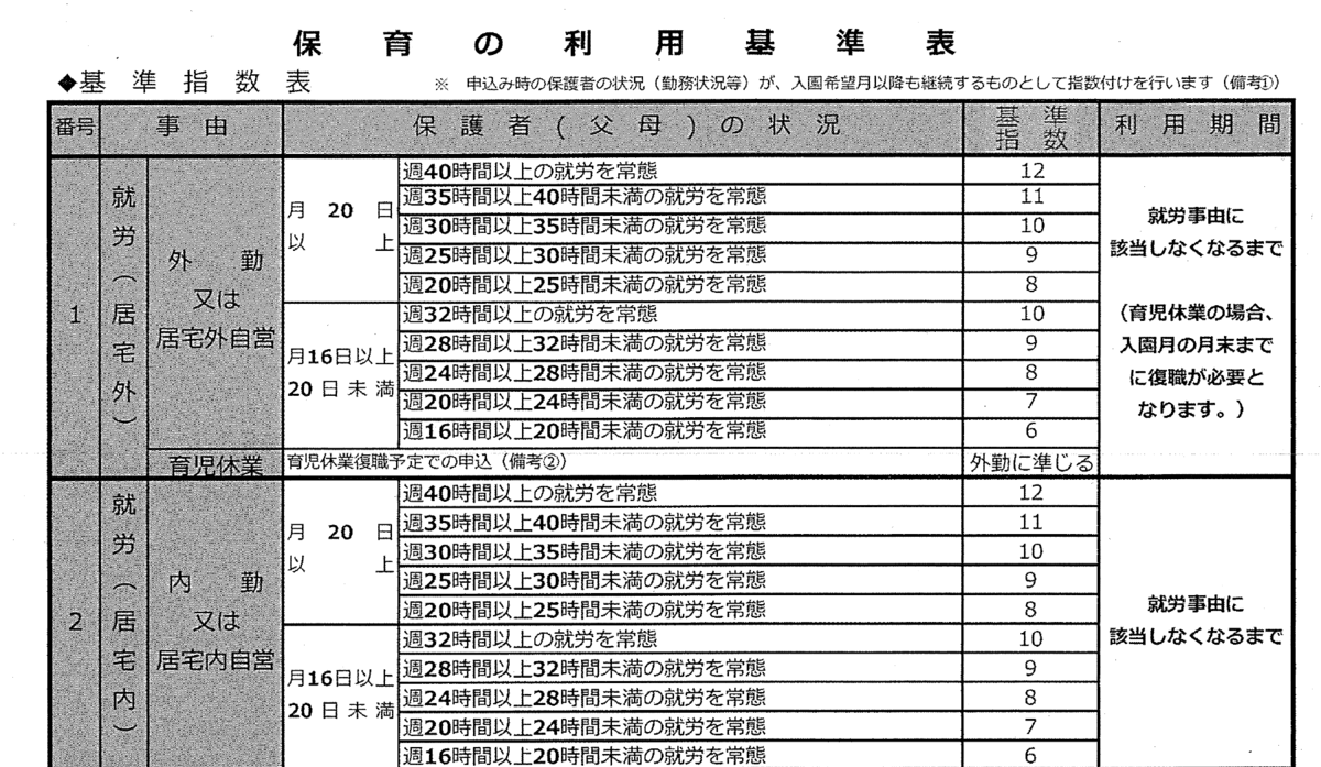 f:id:wamama-mikata:20191116134021p:plain f:id:wamama-mikata:20191116134021p:plain