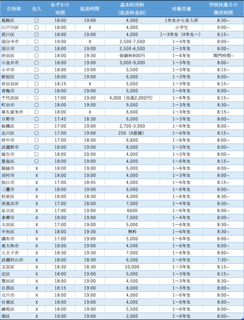 f:id:wamama-mikata:20191206161402p:plain f:id:wamama-mikata:20191206161402p:plain