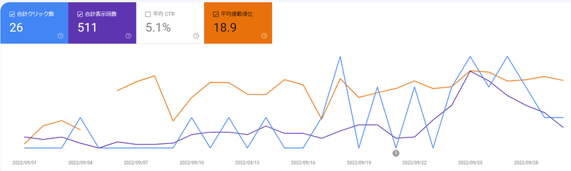 google search console 202209