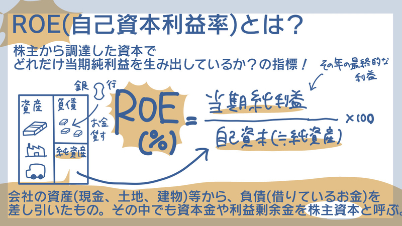 イラスト　ROE 企業価値　生涯投資家