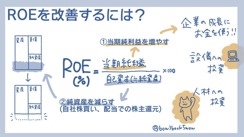 生涯投資家　ROEを改善するために　自社株買い