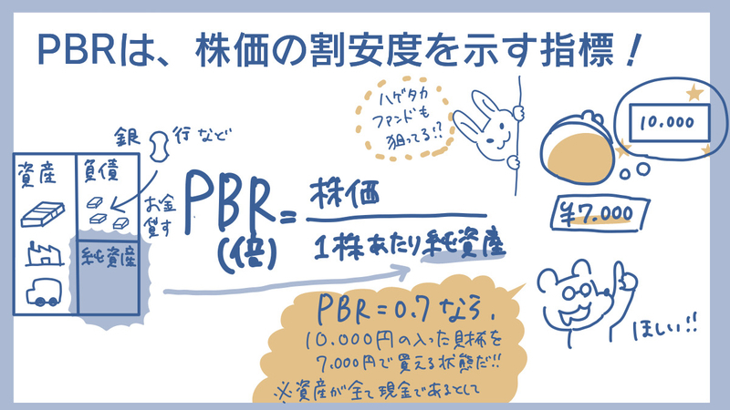 生涯投資家　PBRを説明するイラスト