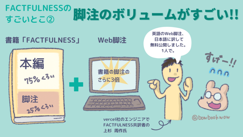 批判も含めて考える FACTFULNESS-ファクトフルネス- 感想と要約