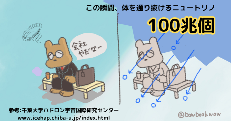 ふとした瞬間に100兆個のニュートリノが体を貫通しているイメージのイラスト