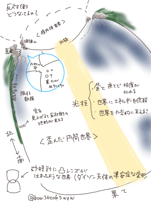 海を見る人収録作品、時計の中のレンズの世界のイラスト