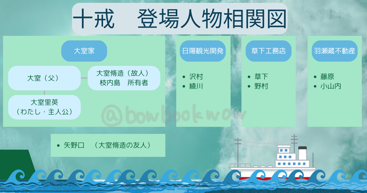 十戒／夕木春央　登場人物一覧・相関図