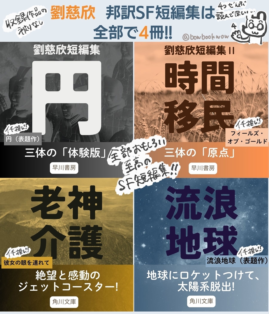 劉慈欣先生の短編集4作品を説明したイラスト