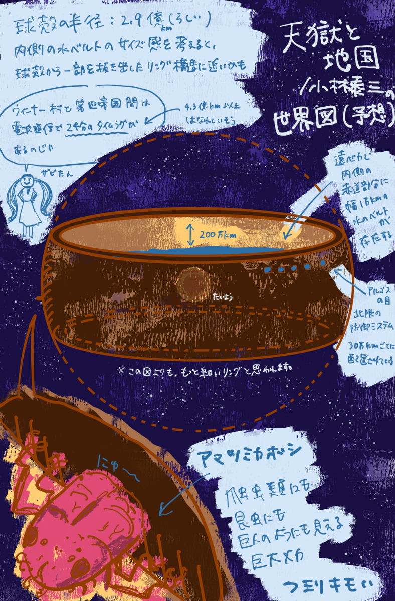 天獄と地国　小林泰三　世界観イラスト図