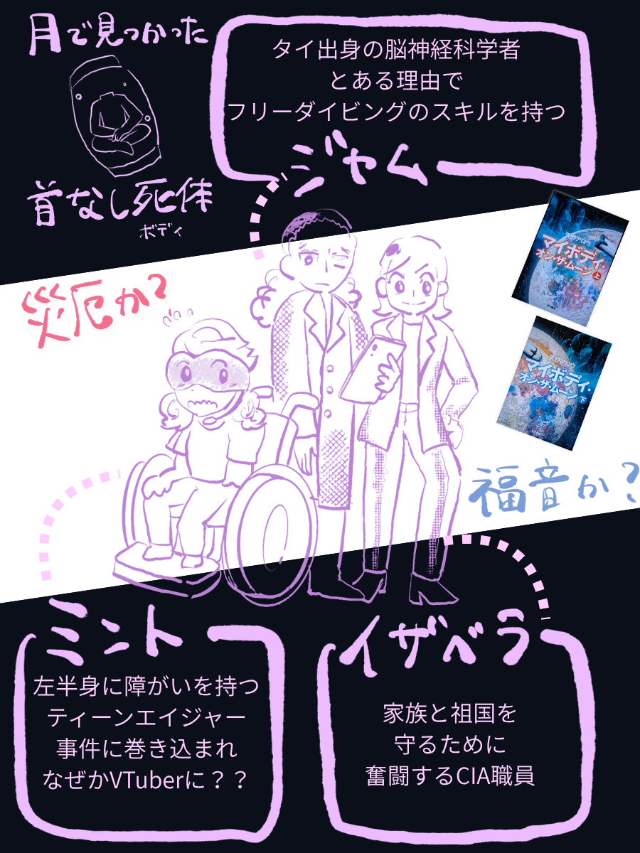 小説 マイボディ・オン・ザ・ムーンで活躍する女性キャラ3人のイラスト
