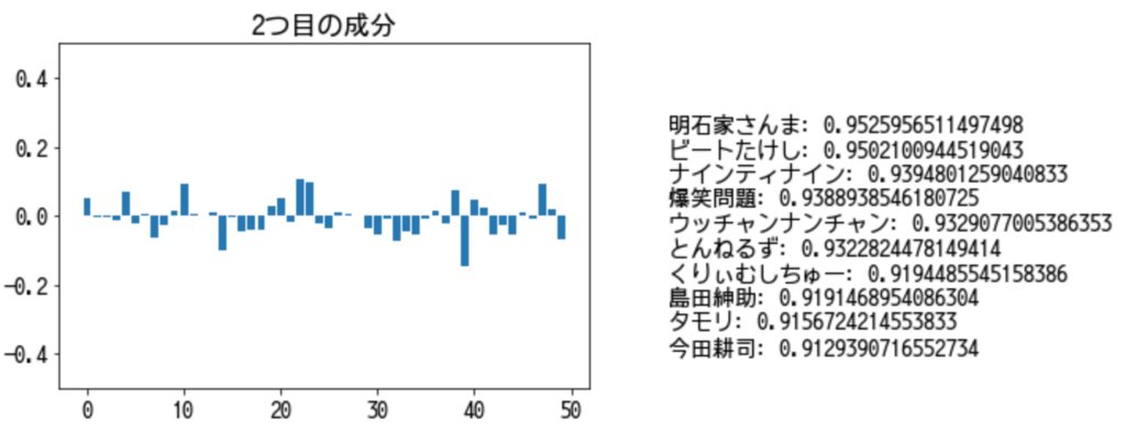 f:id:wanchan-daisuki:20180617220650p:plain f:id:wanchan-daisuki:20180617220650p:plain