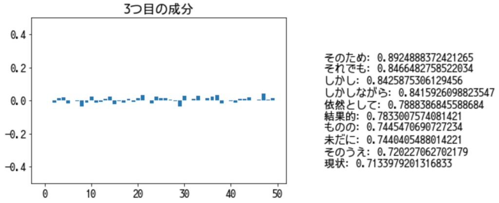 f:id:wanchan-daisuki:20180617220654p:plain f:id:wanchan-daisuki:20180617220654p:plain