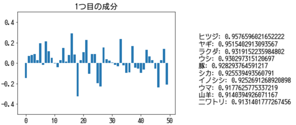 f:id:wanchan-daisuki:20180617222913p:plain f:id:wanchan-daisuki:20180617222913p:plain