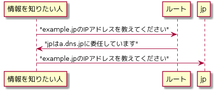 f:id:wand_ta:20200312091101p:plain f:id:wand_ta:20200312091101p:plain