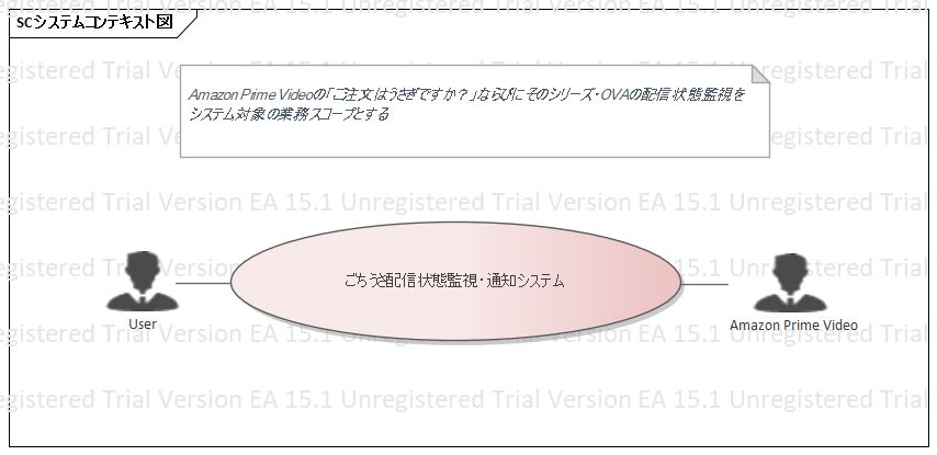 f:id:wand_ta:20200419165010p:plain f:id:wand_ta:20200419165010p:plain