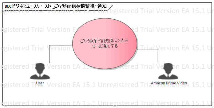f:id:wand_ta:20200419165043p:plain f:id:wand_ta:20200419165043p:plain