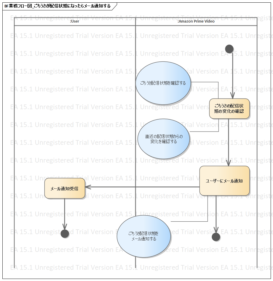 f:id:wand_ta:20200419165119p:plain f:id:wand_ta:20200419165119p:plain