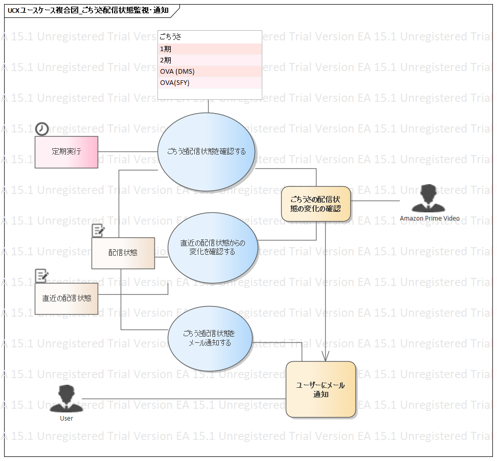 f:id:wand_ta:20200419170609p:plain f:id:wand_ta:20200419170609p:plain