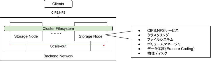 f:id:wandering_engineer:20191230101638p:plain