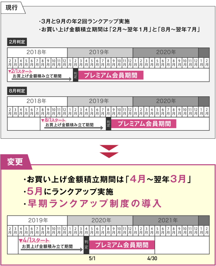 f:id:wanichan:20190211231034p:plain