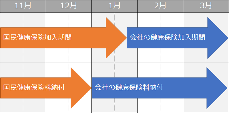 f:id:wanichan:20200209091028p:plain