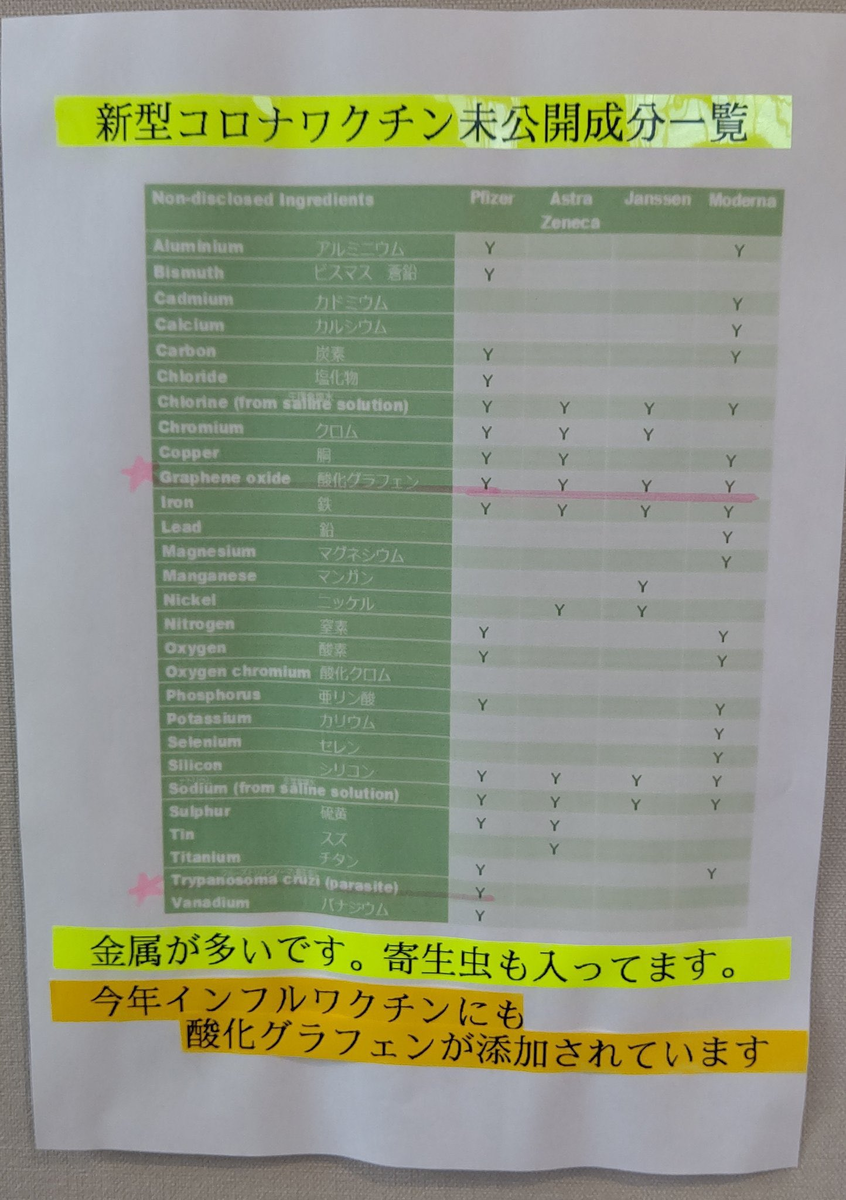 f:id:wanichan:20220211081147p:plain