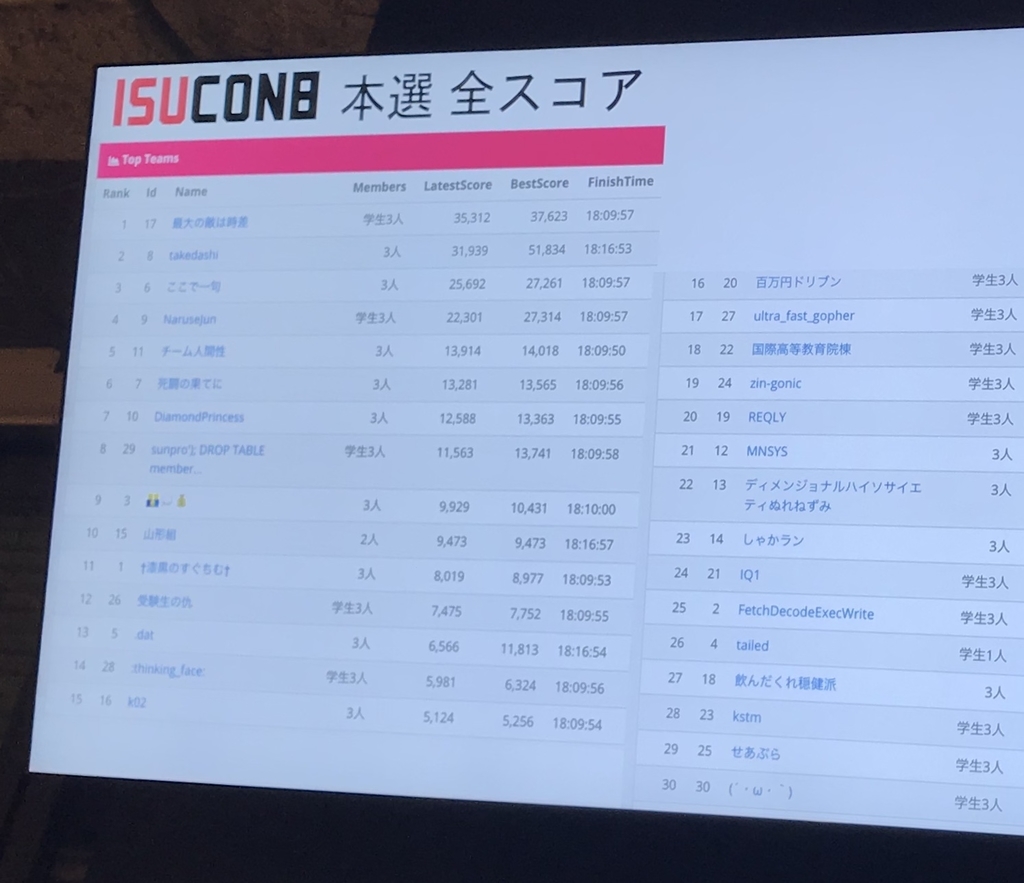 f:id:waniji:20181020193432j:plain
