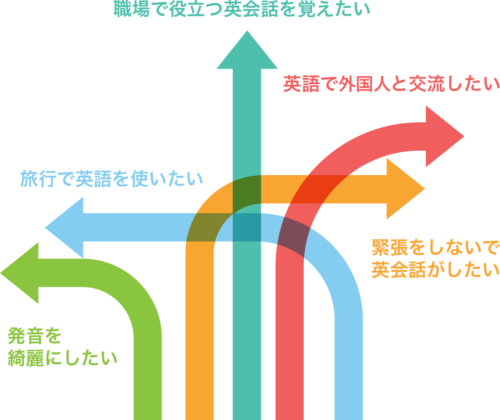 オンライン英会話　Kimini英会話