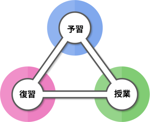 オンライン英会話　Kimini英会話
